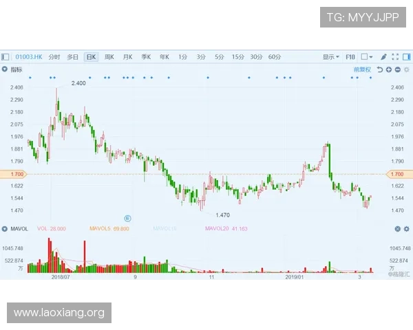 深入解析悦凯娱乐市值变化背后的原因及其对投资者的潜在影响 深入解析悦凯娱乐市值变化背后的原因及其对投资者的潜在影响